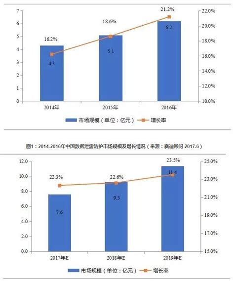 锦州阳光太阳总辐射表与进口表的对比分析_环保在线