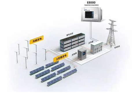 东府九座10KV电力监控系统的设计及应用_新能源资讯_新能源网
