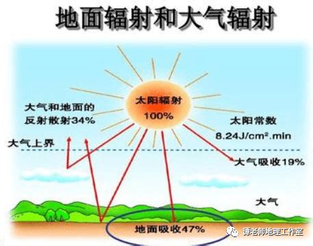 辐射监测-深圳市政院检测有限公司