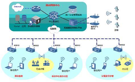 浅析无线传感器网络的八大应用 - 品慧电子网