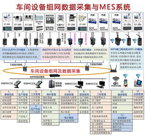 离散型制造业MES系统 制造企业数字工厂落地项目