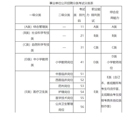 甘肃省白银市2023年事业单位公开招聘工作人员公告