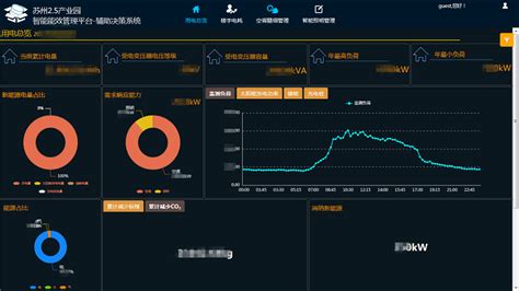上海合煌：苏州产业园区智能用能服务系统_亿信华辰-大数据分析、数据治理、商业智能BI工具与服务提供商