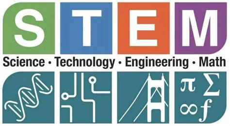 STEM的未来：利用科技来教授科技