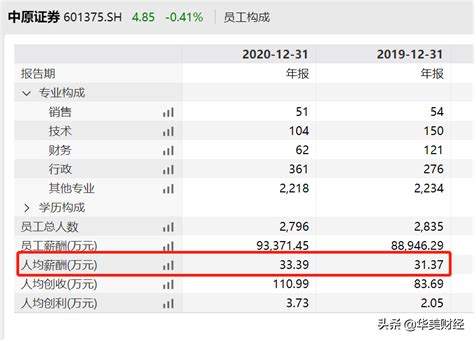 2019年度国有企业工资总额预算执行情况表_天津渤海精细化工有限公司