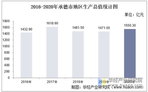 2023年第三季度河北省居民人均可支配收入和消费支出情况统计_华经情报网_华经产业研究院