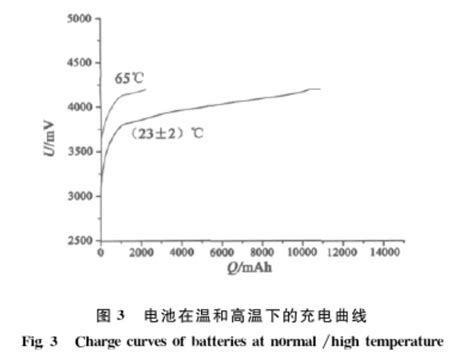 电池热管理系统-江苏佰睿安新能源科技有限公司