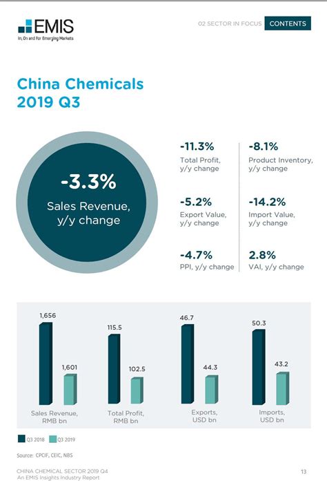 化工市场分析报告_2019-2025年中国化工行业前景研究与产业竞争格局报告_中国产业研究报告网