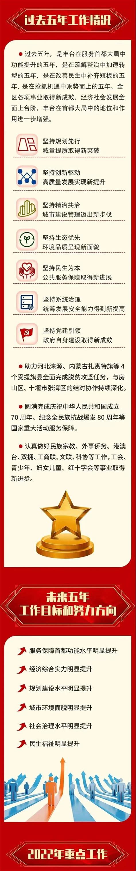 2022年丰台区统计局、调查队统计信息发布计划-北京市丰台区人民政府网站