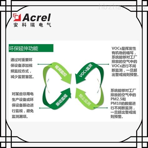 湖南永州实施环保用电监管平台 生产厂家-环保在线