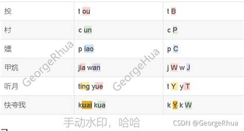 自然码双拼键位图图片
