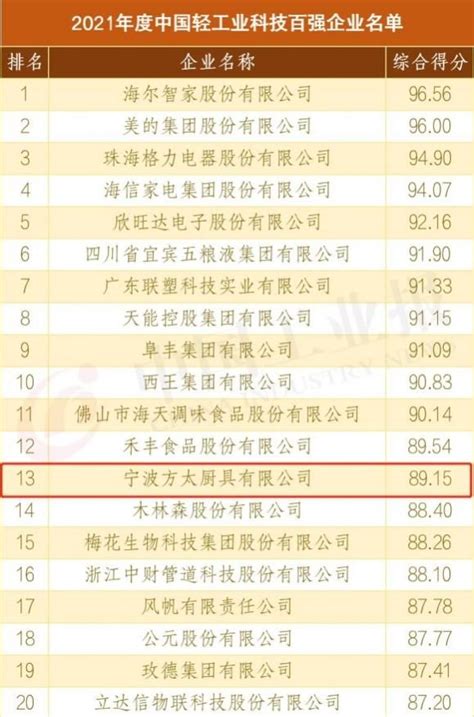 高科技产品排行榜-最新高科技产、未来科技产品-第2页-排行榜123网