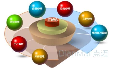 MES管理系统介绍---讯鹏科技