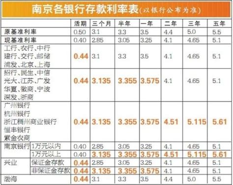 目前深圳市各银行的利率是多少？–买房(链家网)