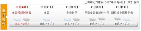 11月10日上海天气预报:多云到阴 冷空气来袭周末降温- 上海本地宝