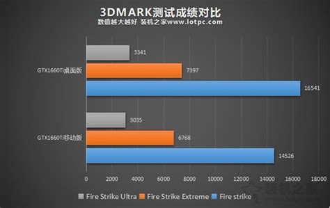 英伟达（NVIDIA） RTX4090显卡 24G 40系显卡深度学习机GPU显卡 英伟达显卡预售 RTX 4090 24G 预售-京东商城 ...