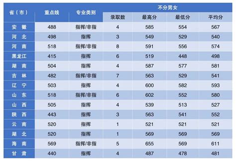 2023年四川西南航空职业学院最低多少分能录取上(专业分最低位次)