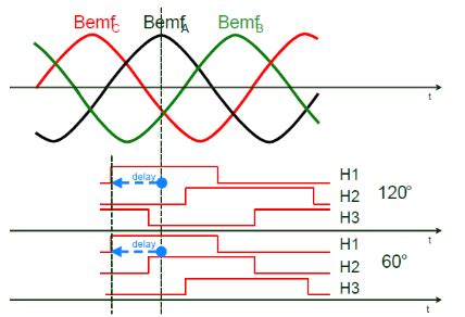 已知某电路输入信号及输出信号的波形如图3．4．6所示。试用译码器74HCl38和少量门电路实现逻辑函数Y - 上学吧找答案