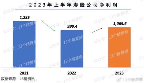 中国平安发布年报：2021年实现归母营运利润1479.61亿元 | 每日经济网