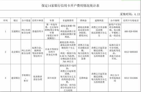 电信不要副卡费用会少吗