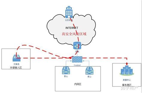 中小型企业解决方案_按规模查询_解决方案_东方森太科技集团有限公司