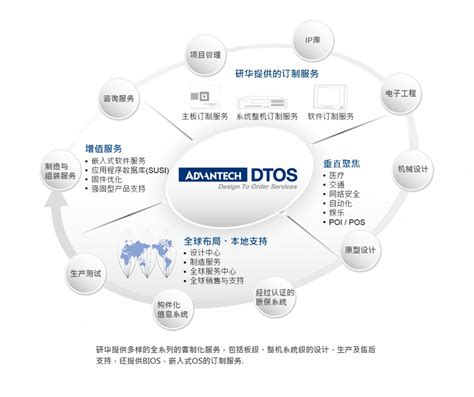 设备特制DTOS « - 北京艾博唯科技有限公司