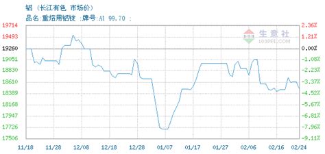 铝锭交易报价，长江有色金属现货市场铝锭2021年04月29日最新报价