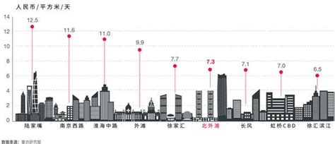 2014-2015北京优质写字楼租金季度统计_前瞻数据 - 前瞻网