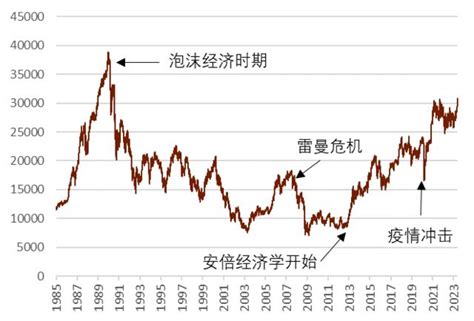 日本失去的三十年，最佳的股票投资策略是高股息。下图为1988年至今，日本高股息股票，相对于MSCI日本指数的回报。除了科... - 雪球