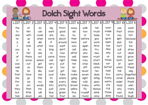 Dolch Sight Word List Poster | Teach In A Box