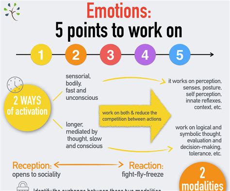 5 Cool Ways to Use an Emotions Wheel, Plus Examples & PDFs