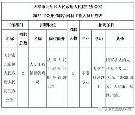 行政许可、服务事项-天津市北辰区人民政府