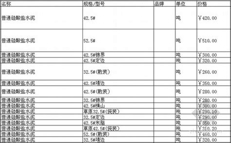[陕西]榆林第1季度建设工程材料价格信息-清单定额造价信息-筑龙工程造价论坛