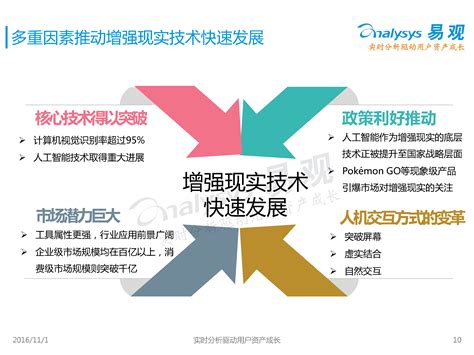 虚拟现实市场分析报告_2019-2025年中国虚拟现实（VR）行业前景研究与行业发展趋势报告_中国产业研究报告网