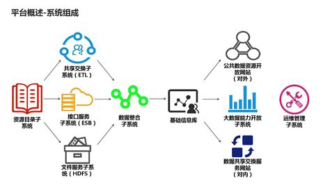 大理智慧校园数据交换与共享平台解决方案-深圳市方迪融信科技有限公司