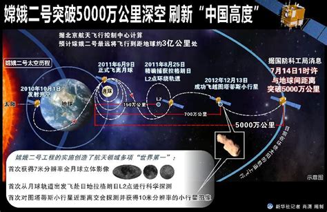 嫦娥五号进入三期 将测试无人自动采样返回----中国科学院紫金山天文台青岛观象台