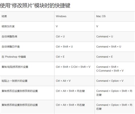 LR快捷键大全-虎课网