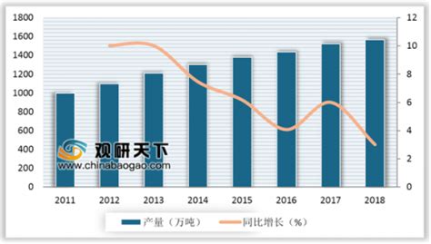 工程塑料市场分析报告_2017-2023年中国工程塑料行业发展前景分析及投资策略咨询报告_中国产业研究报告网