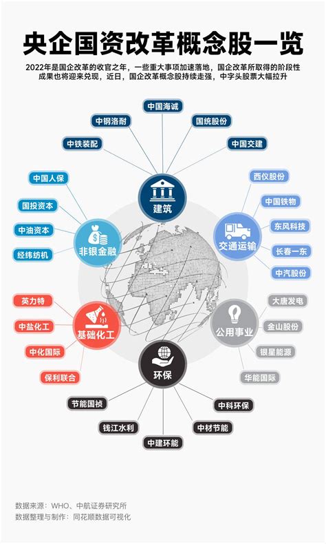 深圳国资改革概念2月9日上涨0.79% 主力资金净流入-1.58亿元- 概念题材_赢家财富网