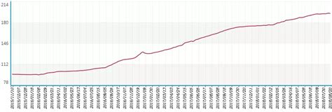 10月杭州房价地图出炉 还有哪些百万房源？-杭州房天下