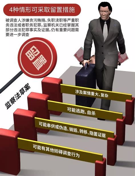 图解监察法实施条例丨注意了，对这些人员不得采取留置措施_释义解读