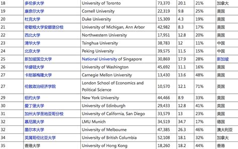 2019年U.S.News美国大学排名TOP100_指数