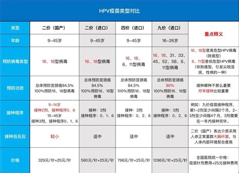 北京四价疫苗价格及预约方式- 北京本地宝