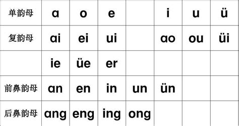 生母表韵母表字母表-声母表,韵母表,整体认读音节及字母表