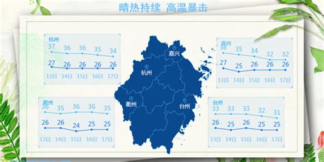 07月12日11时浙江天气预报_手机新浪网
