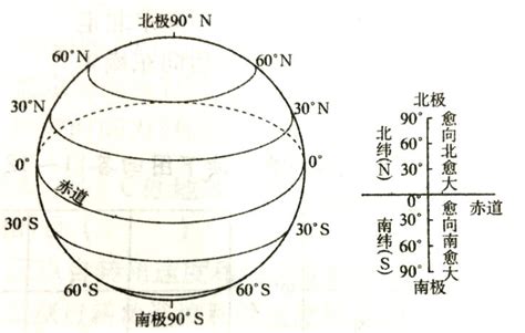 1、地球地球仪——经线和经度