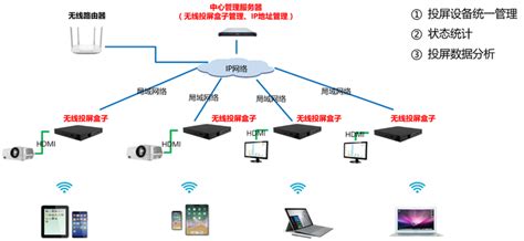 如何组建一个完善的家庭无线 Wi-Fi 网络？ - 知乎