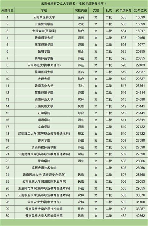 全国最穷的省排行榜，中国十大最穷省份排名，你所在的省份上榜了吗