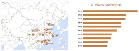 2021年五一假期中国热门迁徙城市预测 ，《2021年五一假期出行预测报告》|ZZXXO