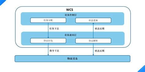 wcs系统在自动化立体仓库中的广泛应用-南京大鹿智造科技有限公司